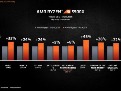 Should you upgrade to Ryzen 5000?